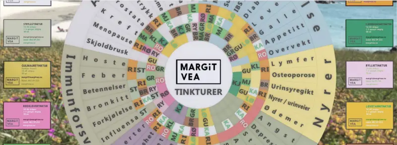 Tinkturhjulet